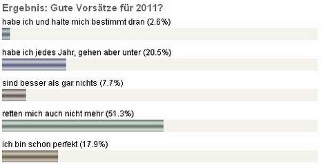 Warum es wichtig ist, auf Sensibilitt zu achten