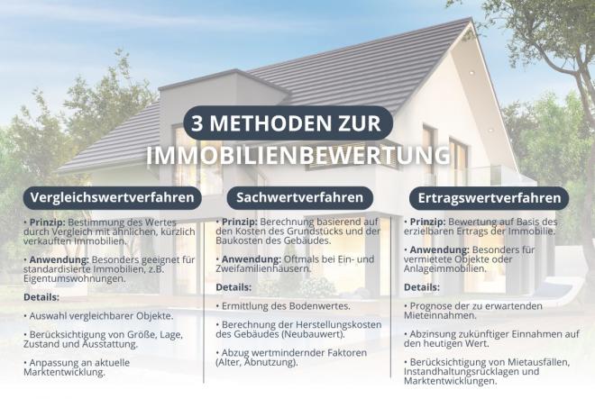 Wie funktioniert eine Immobilienbewertung?