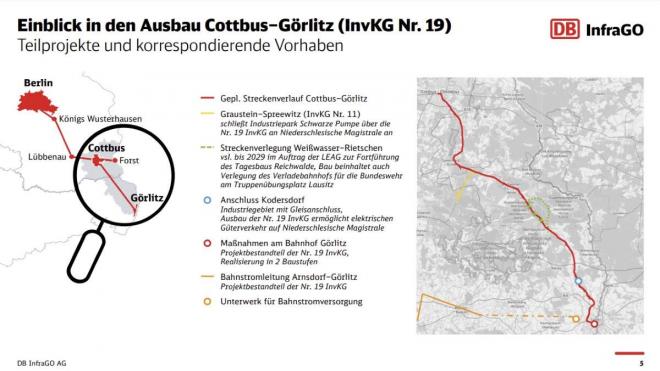 Strukturwandel und Klimaschutz